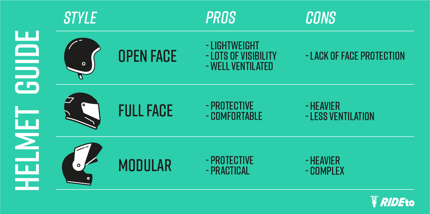 Buying A Motorcycle Helmet A Beginners Guide RideTo